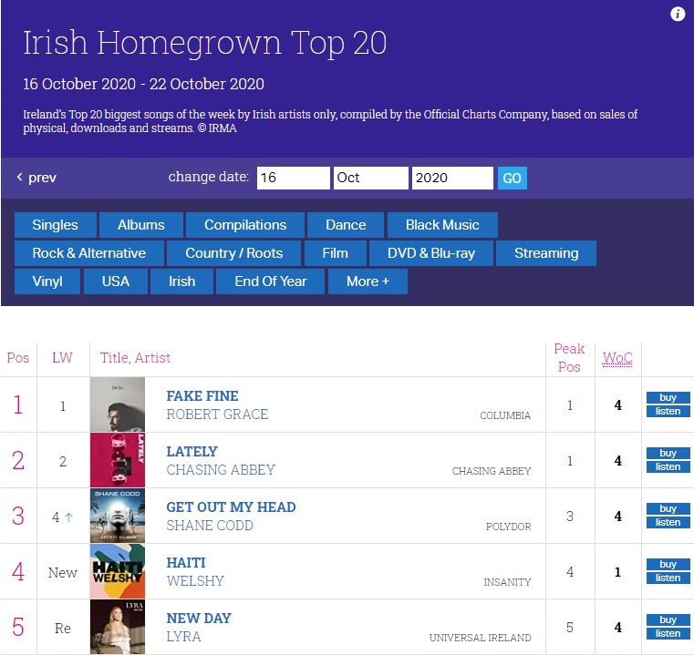 Kilkenny talents take two top spots in this week's Irish Homegrown Charts