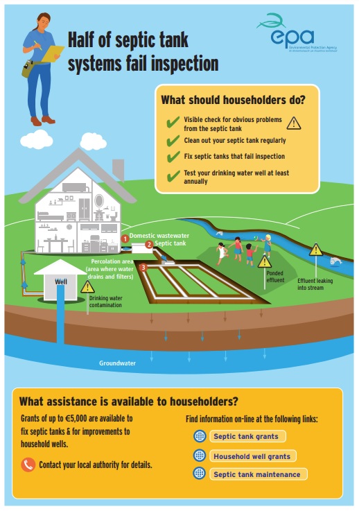 septic-certification-california