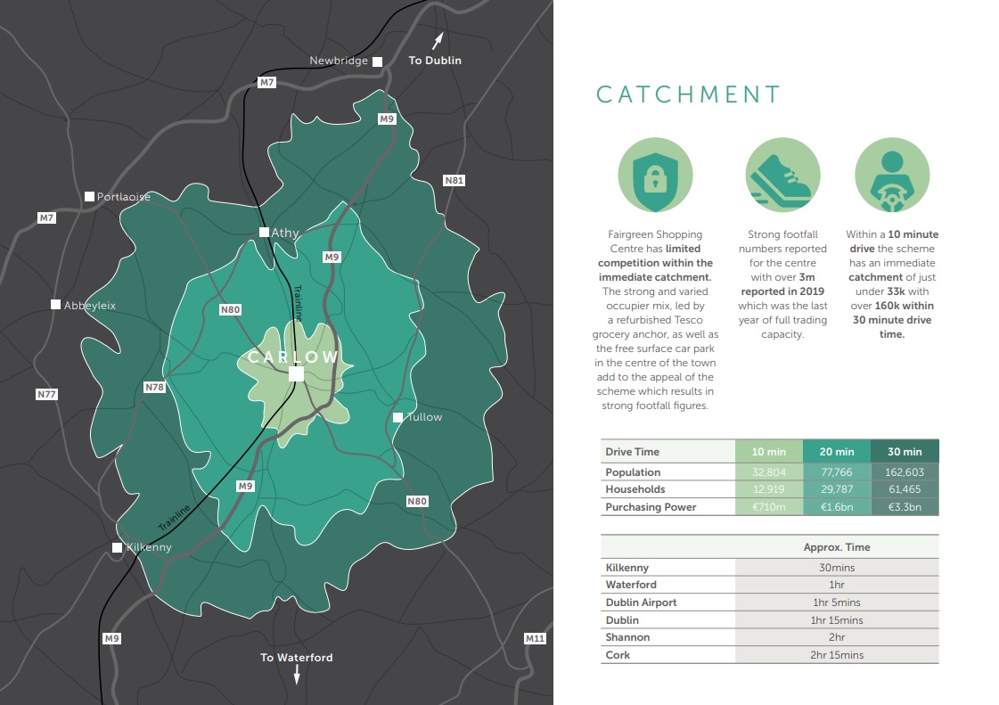 Fairgreen Shopping Centre In Carlow Back On The Market