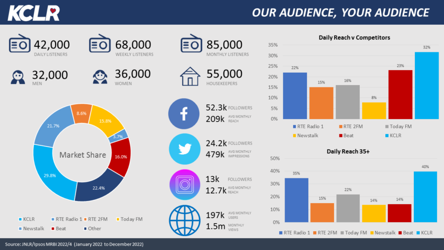 JNLR Infographic January 2022-December 2022