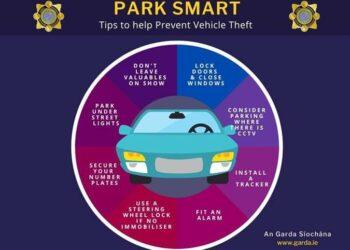 Ten car crimes in just one week reported to Gardaí in Carlow and Kilkenny