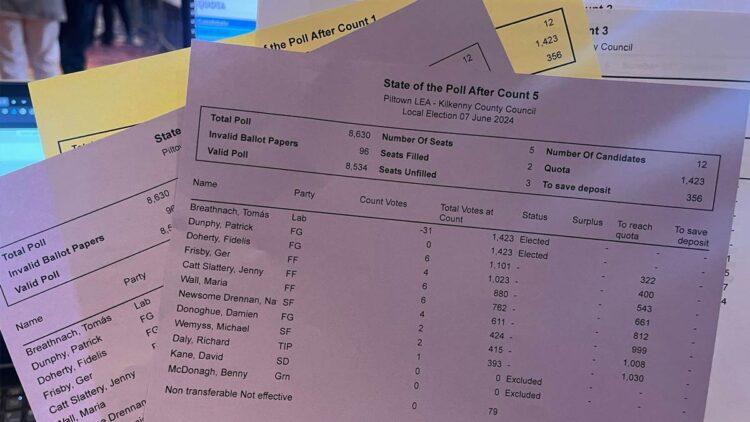 State of the poll after count 5 for Piltown. Photo: Ken McGuire / KCLR