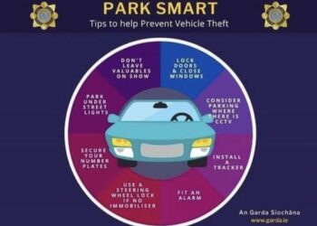 Gardaí in Kilkenny reminding motorists to be security conscious when parking up
