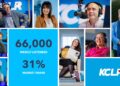 KCLR. Figures source: JNLR/Ipsos 2026-2 (July 2025-June 2026)